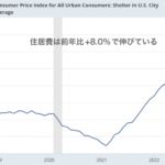 アメリカの消費者物価の鍵はやはり住居費