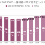 アメリカ利上げの悪影響はまだ企業利益に及んでいない