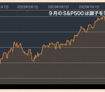9月に米国株はやや下落したが、それでもまだ割高