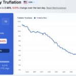 もっとタイムリーに米消費者物価を知るサイト