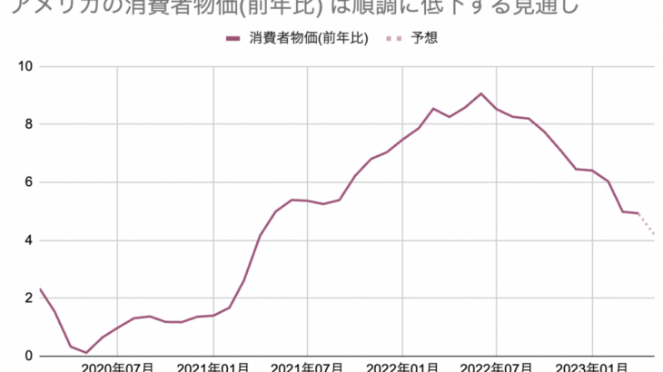 アメリカの消費者物価の発表を前に