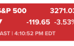 米国株3%超えの下落。この日の下落要因を考える。