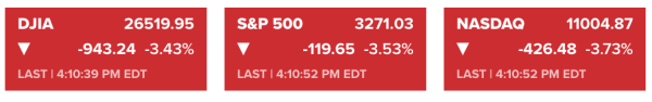 米国株3%超えの下落。この日の下落要因を考える。