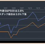 やや低調なスタートを切った2023年第3四半期の決算シーズン