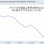 なかなか低下しないアメリカの平均賃金。それでもインフレは低下すると考える根拠