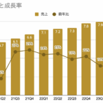 ビザの決算にちらつく米個人消費の成長鈍化【23年1-3月期】