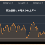 アメリカ消費者物価はどこに向かうのか